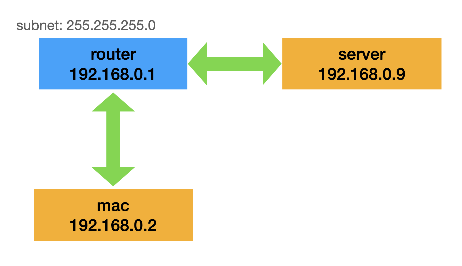 network-topology-1