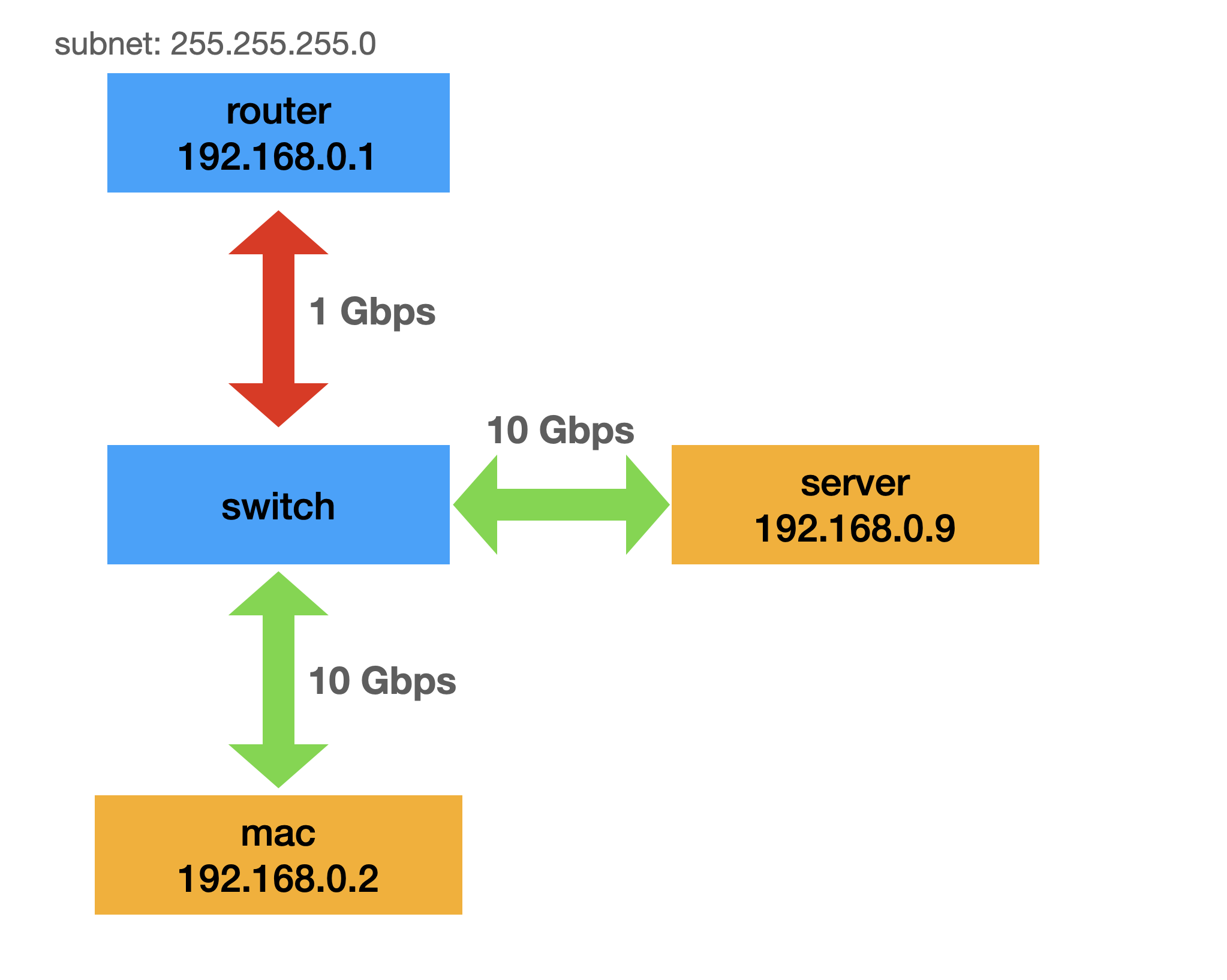 network-topology-2