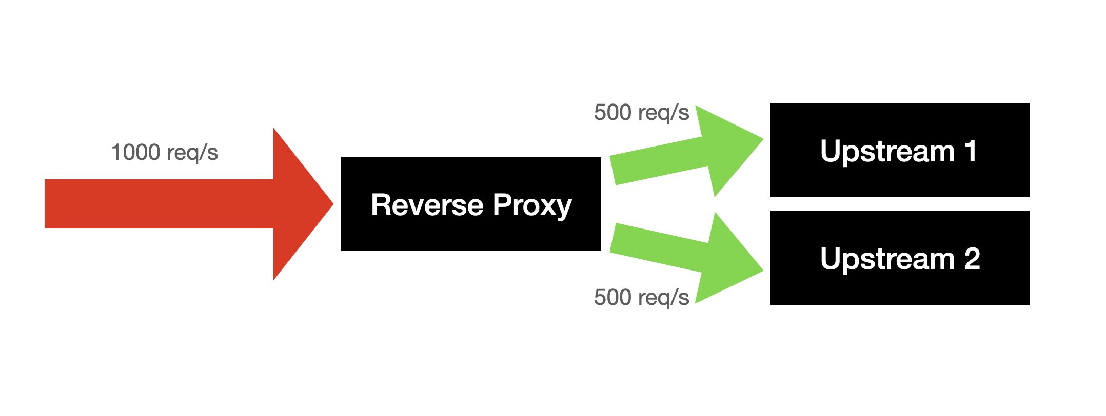 reverse-proxy-01