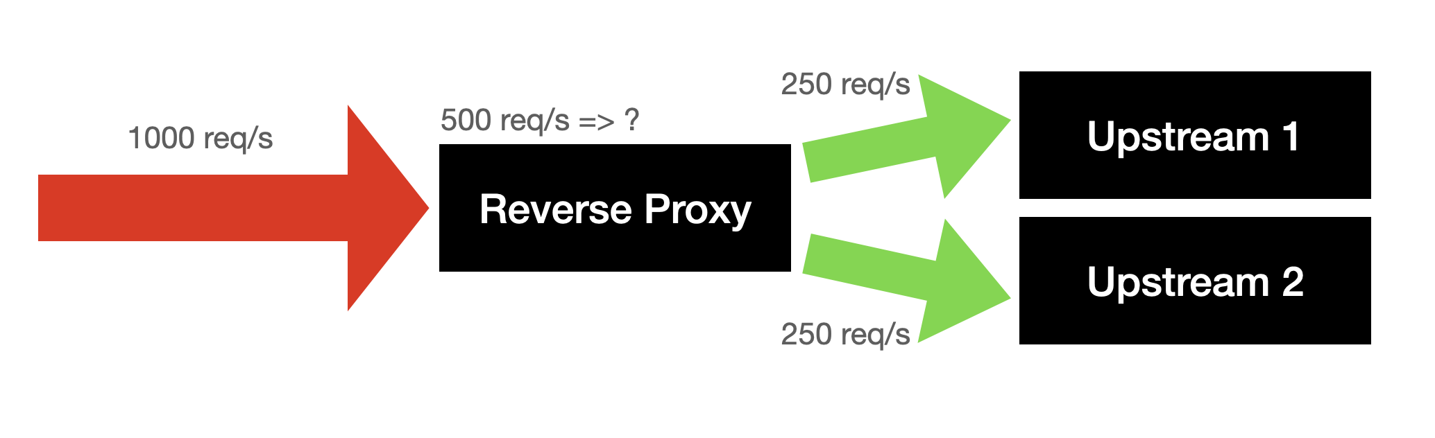 reverse-proxy-02