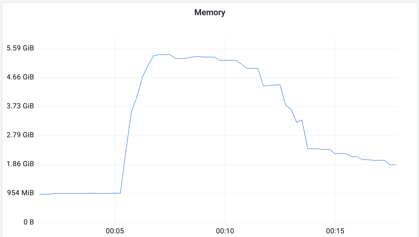 reverse-proxy-overload-memory