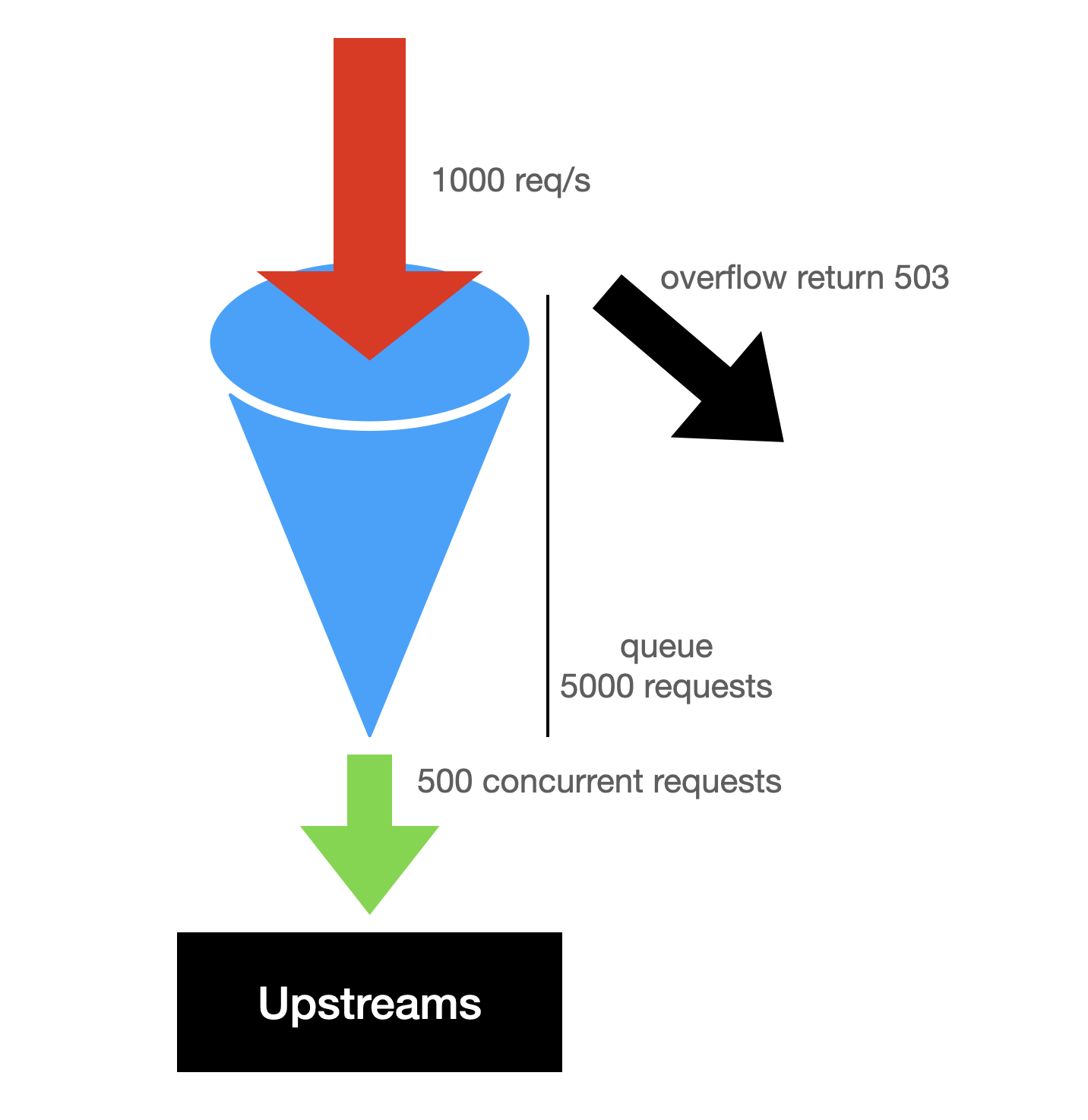 ratelimit-concurrent-queue